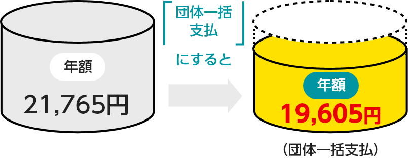 例えば「12か月前払」の場合