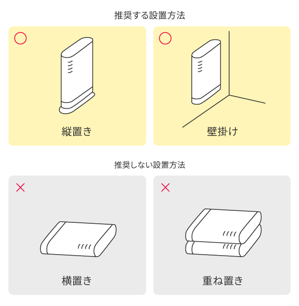 eoホームゲートウェイの推奨する設置方法と推奨しない設置方法のイメージ図