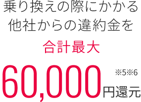乗り換えの際にかかる他社からの違約金を合計最大60,000円還元